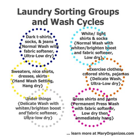 Make Laundry Easy: Laundry Sorting Groups, Wash Cycles, and Sew Your Own Laundry Bags Washing Machine Settings, Laundry Sorting, Teenage Son, Easy Cleaning Hacks, Laundry Bags, Kids Print, College Kids, Household Cleaning Tips, Laundry Hacks