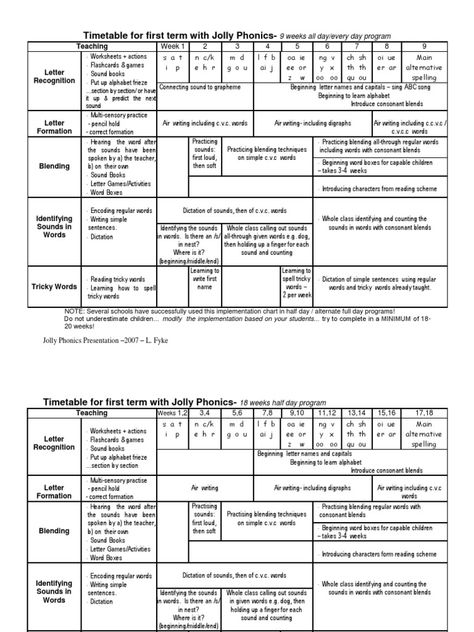 timetable 1st year Jolly Phonics Lesson Plan, Informal Letter Writing, Letter Formation Worksheets, Formal Business Letter Format, Capital Letters Worksheet, Phonics Alphabet, Cvc Word Practice, Phonics Lesson Plans, Phonics Chart