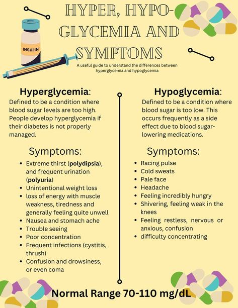 Hypo Vs Hyper Glycemia, Hypo Vs Hypernatremia, Sweaty Hands, Frequent Urination, Pale Face, Muscle Weakness, Feeling Weak, Nurse Study Notes, College Advice