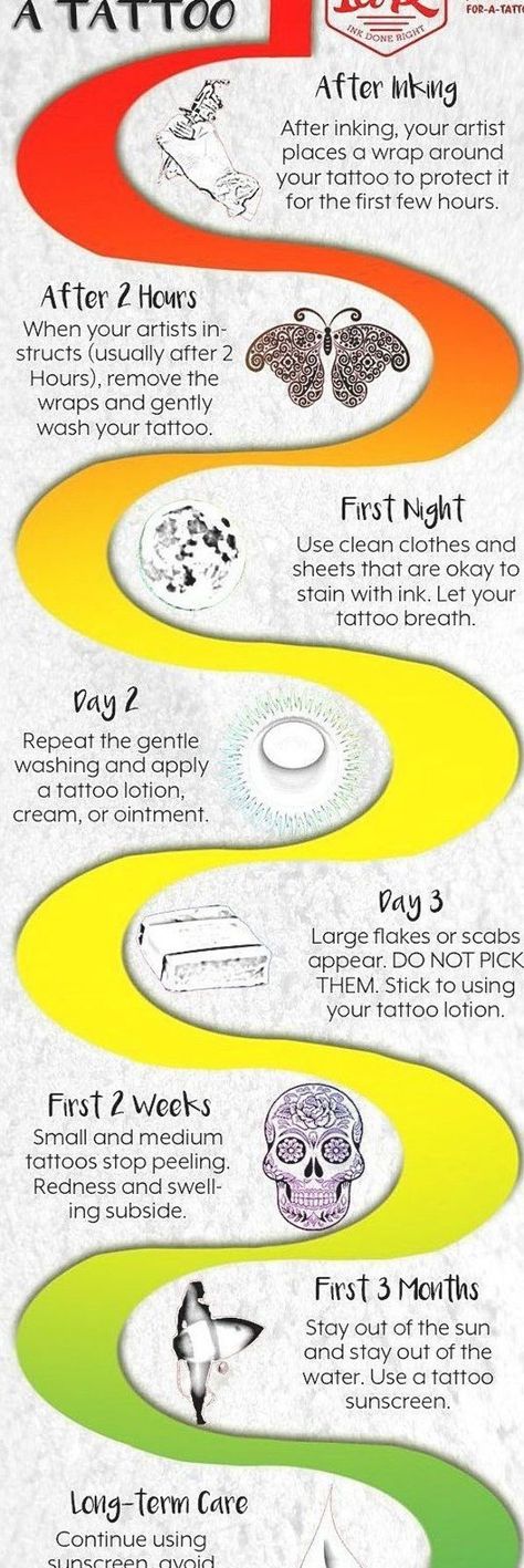 Piercing Pain Chart, Piercings Quotes, Tattoo Healing Stages, Tattoo Aftercare Tips, Tattoo Peeling, Hai Tattoo, Tattoo Healing Process, Pain Chart, Tattoo Healing