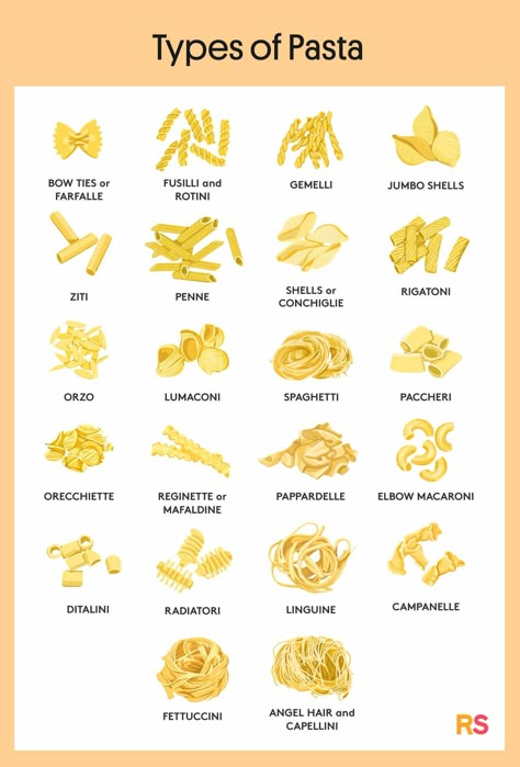 22 Types of Pasta—Every Shape and Size—and the Best Ways to Use Them All Pasta Types, Which Pasta With Which Sauce, Different Types Of Pasta Noodles, Pasta Shapes And Names, Different Types Of Pasta Recipes, Different Pasta Shapes, Types Of Pasta Shape, Pasta Types Shape Names, Types Of Pasta Dishes