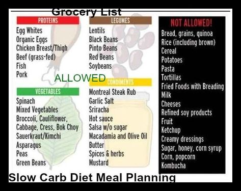 Slow Carb Diet Meal Plan, Slow Carb Diet Recipes, Slow Carb Recipes, Slow Carb Diet, Carb Cycling Diet, Slow Carb, Meal Plan Grocery List, Snack Smoothie, Desserts Keto