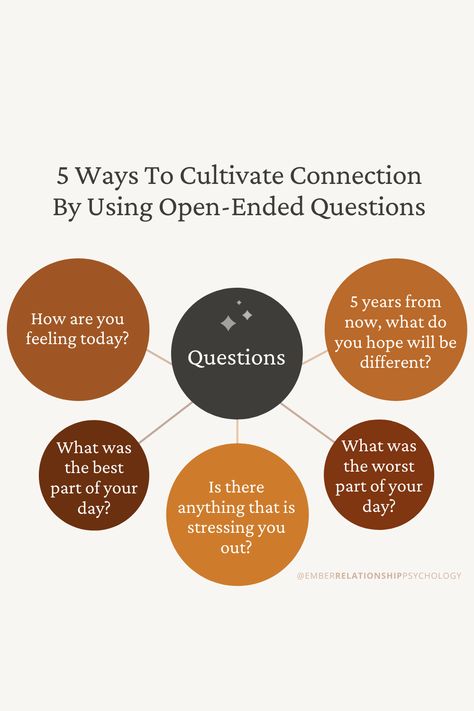 One of the best ways to cultivate connection is by asking open-ended questions.  Here are 5 ways to ask open-ended questions that will help you connect with your partner:  1 - How are you feeling today?  2 - What was the best part of your day?  3 - What was the worst part of your day?  4 - Is there anything that is stressing you out lately?  5- 5 years from now, what do you hope will be different?  Take these 5 tips to start working on your relationship today.  For informational purposes only. Relationship Template, Open Ended Questions, Health Signs, Relationship Psychology, Now What, Be Different, The Worst, Psychology, Self Love