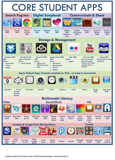 Two Wonderful Visual Lists of Educational iPad Apps for Teachers and Students   - C Programming - Ideas of C Programming #cprogramming #cprogram -   Two Wonderful Visual Lists of Educational iPad Apps for Teachers and Students  ipad  Ideas of ipad #ipad  HERRAMIENTAS EDUCTIVAS Y SU DIVERSIDAD DE INVESTIGACION Y ELABORACIÓN Important Apps, Apps For Students, Student Apps, Apps For Teachers, Video Motivation, Teaching Technology, 21st Century Skills, Ipad 3, Mobile Learning