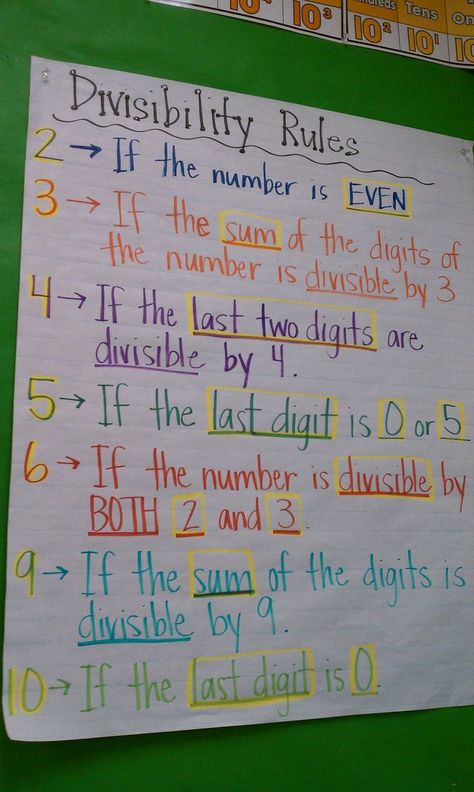 divisibility rules anchor chart Divisibility Rules Anchor Chart, Rules Anchor Chart, Divisibility Rules, Maths Ideas, Teaching 5th Grade, Math Charts, Math Division, Math Anchor Charts, Fifth Grade Math