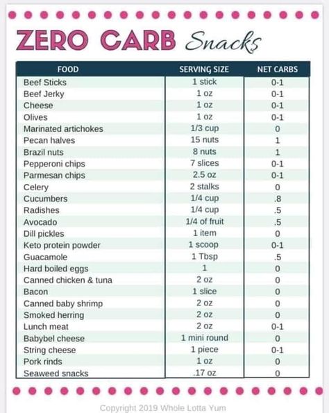 Zero Carb Snacks, Pepperoni Chips, Whole Lotta Yum, No Carb Snacks, Keto Protein Powder, Parmesan Chips, Keto Candy, Keto Casserole, Keto Taco