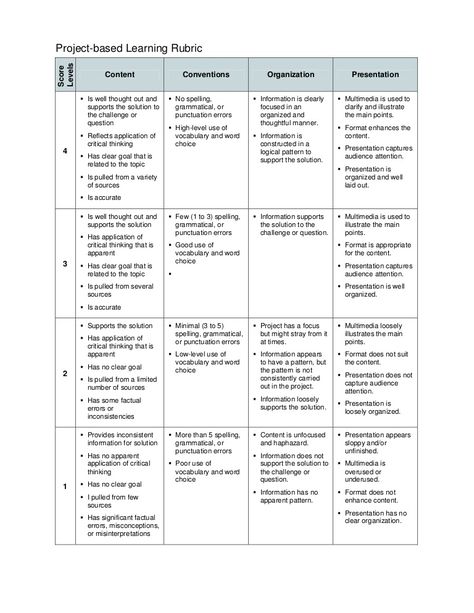 Project based learning template rubric Project Based Learning Elementary, Solo Taxonomy, Elementary Librarian, Rubric Template, Radio Broadcasting, Rubrics For Projects, Learning Template, Inquiry Learning, Assessment Rubric