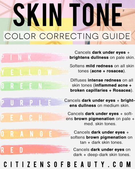 Uploaded from Pinterest Color Correcting Guide, Dark Under Eye Circles, Teknik Makeup, Make Up Diy, Under Eye Circles, Makeup Tip, Color Correcting, Beauty Make-up, Dark Under Eye