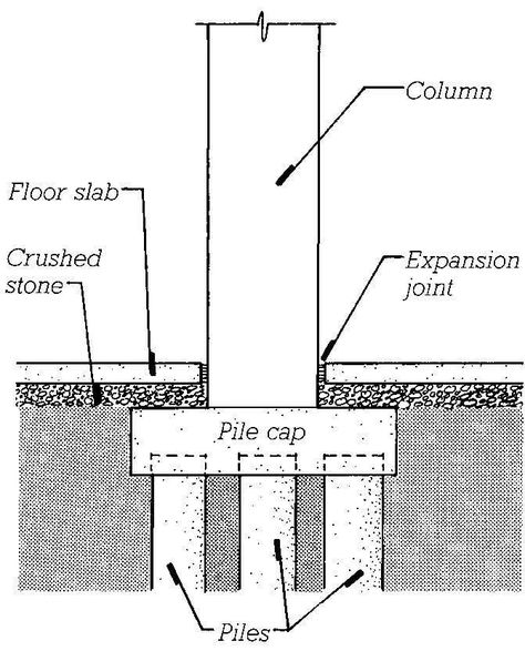 Important information Pile Foundation Construction, Steel Foundation Detail, Pile Foundation Detail Drawing, Building Foundation Construction, Foundation Detail Section, Civil Drawing, Construction Foundation, Civil Engineering Works, Pile Foundation