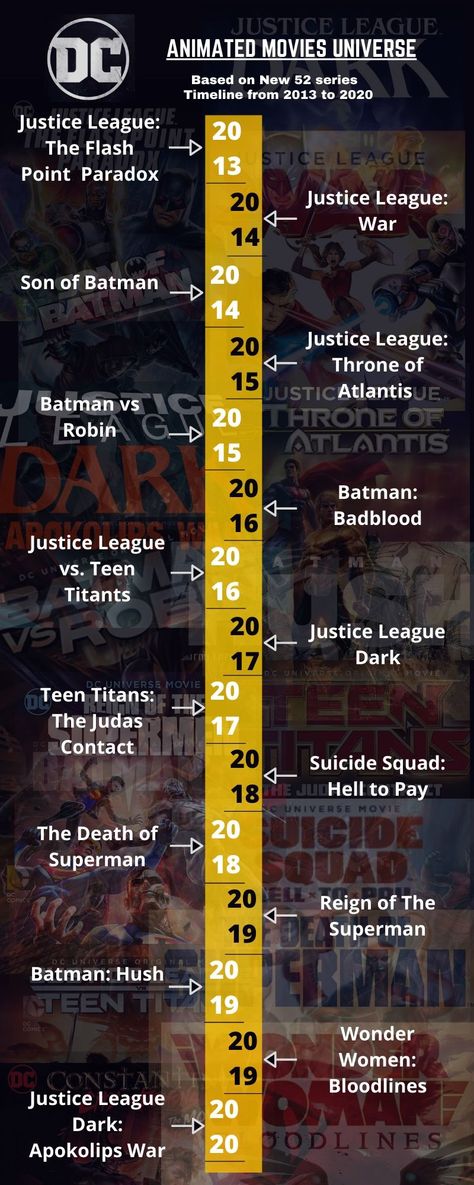 DC Animated Movie Universe based on new 52 comic edition if you somewhere in trusted to any superhero you gonna enjoy the ride #DC Comic #WB Production #Superman #Batman #Wonder women ........ Dc Comics Movies In Order, How To Watch Dc Movies In Order, Dc All Movies List, Dc Watch List, Dc Movies In Order To Watch, Marvel Infographic, Dc Movies In Order, Batman Movies In Order, Dc Timeline