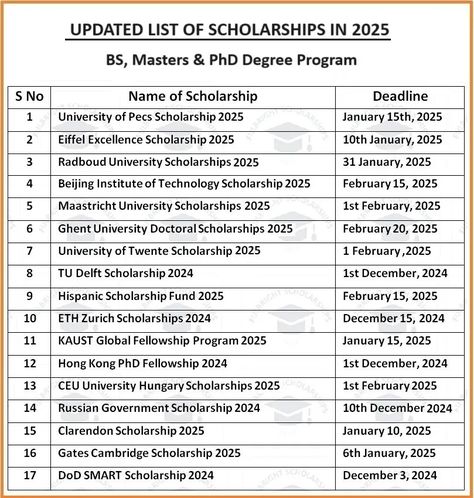 List of Scholarships in 2025 Ghent University, Scholarships For International Students, Scholarships For College Students, Student Exchange Program, Undergraduate Scholarships, Study In China, International Scholarships, Study In New Zealand, Exchange Student