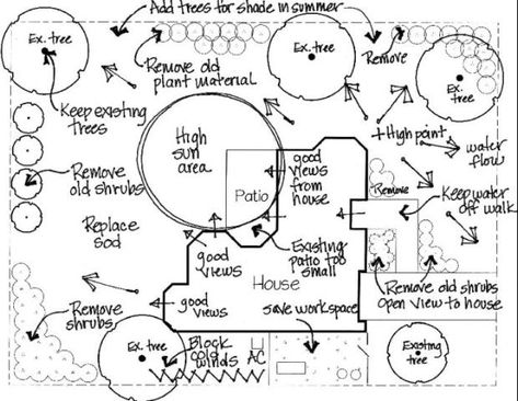 Landscape Design: Ten Important Things to Consider -- Figure 2. Site inventory. Functional Diagram Landscape, Site Inventory, Interior Architecture Presentation, Bubble Diagram Architecture, Bubble Diagram, Farmhouse Landscape, Landscape Architecture Graphics, Architecture Blueprints, Landscape Design Drawings