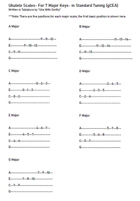 Ukulele Scales Charts, Ukulele Scales Practice, Ukulele Tabs Fingerpicking, Ukulele Scales, Ukulele Practice, Ukulele Tabs Songs, Uke Tabs, Ukulele Fingerpicking, Ukulele Instrument