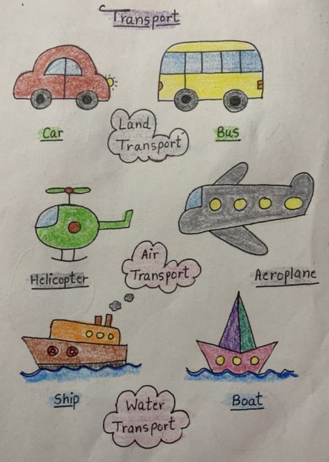 Transport Drawing For Kids, Evs Worksheet For Nursery Kids, Evs Worksheets For Kindergarten, English Poems For Kids, Alphabet Activities Kindergarten, Alphabet Crafts Preschool, Drawing Kids, Kindergarten Reading Activities, Art Kits For Kids