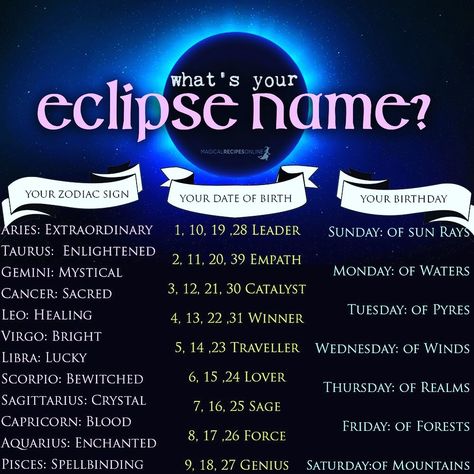 2,596 Likes, 344 Comments - Magical Recipes Online (@magicalrecipesonline) on Instagram: “What’s Your Eclipse Name? Check what it means here…” Sci Fi Names, Magic Names, Mystical Names, Username Ideas, Magic System, Wiccan Spell Book, Name Games, Bright Minds, July 5th