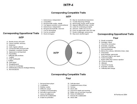 INTP Enneagram 4w5. Not the best chart, but it's the first I've seen of its kind for INTP 4w5 types. Intp 4w5, Intp Enneagram, Intp Compatibility Chart, Intp Things They Say, Intp-t Female, Which Type Of Intp Are You, Mbti Intp Meme, Type 4 Enneagram, Intp Personality Type