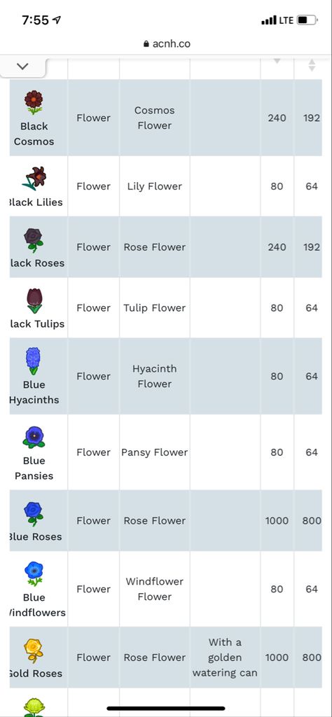 Flower Price List, Price List, Animal Crossing, Map