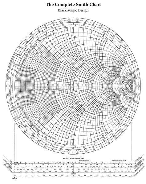 The Complete Smith Chart - Black Magic Design - #InfoGraphic Radio Doodle, Smith Chart, Carter Smith, Labyrinth Art, Printable Chart, Information Graphics, Geometry Art, Golden Ratio, Graph Paper