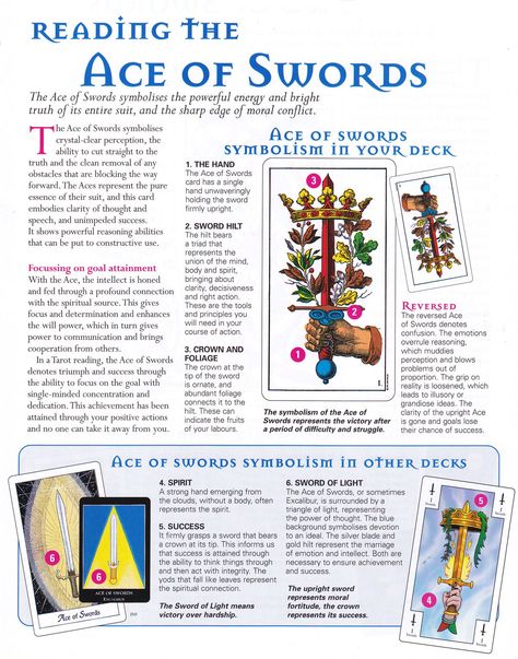 Ace of swords Tarot Symbols, Tarot Swords, Tarot Numerology, Learning Tarot, Ace Of Swords, Tarot Interpretation, Swords Tarot, Tarot Cards For Beginners, Learning Tarot Cards