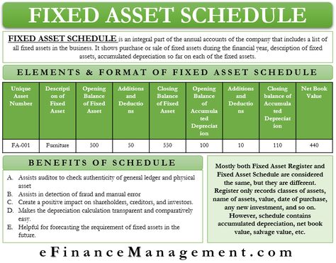 Fixed Asset Accounting, Finance Notes, Velocity Banking, Monthly Schedule Template, Accounting Notes, Basic Accounting, Accounting 101, Accounting Major, Business Statistics