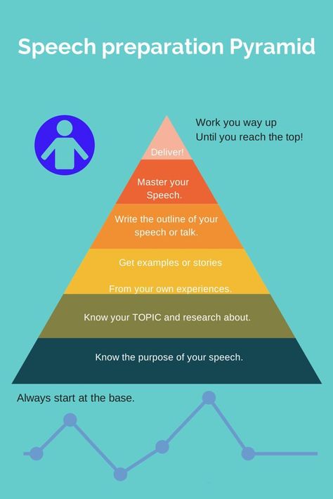 public speaking and making a speech Public Speaking Activities, Speaking Tips, Speech And Debate, Presentation Tips, Public Speaking Tips, Motivational Speaking, Best Speeches, Speaking Activities, Presentation Skills