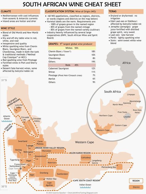 Clear Lake Wine Tasting: South African Wine Cheat #wine #wineeducation Wine Cheat Sheet, Wine Infographic, South Africa Wine, Wine Region Map, Types Of Red Wine, Wine Chart, Wine Facts, South African Wine, Wine Map