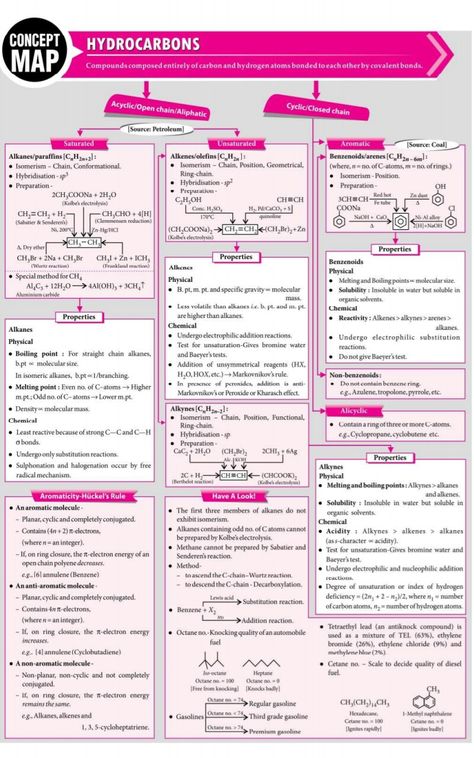 HYDROCARBONS concepts Hydrocarbons Mind Map, Chemistry Class 11 Mind Maps, Hydrocarbons Chemistry Notes Class 11, Organic Chemistry Cheat Sheet Class 12, Iit Jee Aesthetic, Hydrocarbons Notes, Organic Chemistry Notes Aesthetic, Organic Chemistry Humor, Brain Map