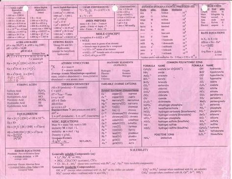 My High School Chemistry Cheat Sheet, still using this 4 years later - Album on Imgur Chemistry Cheat Sheet, Chemistry Ideas, Placemat Ideas, Chemistry Help, General Chemistry, Ap Chemistry, Chemistry Classroom, Chemistry Education, High School Chemistry