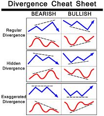 Divergences (of the OBV kind) and how to trade them | by Your Friendly Goomba | Medium Divergence Cheat Sheet, Stock Chart Patterns, Stock Trading Strategies, Candlestick Chart, Forex System, Intraday Trading, Candlestick Patterns, Trading Charts, Online Marketing Strategies