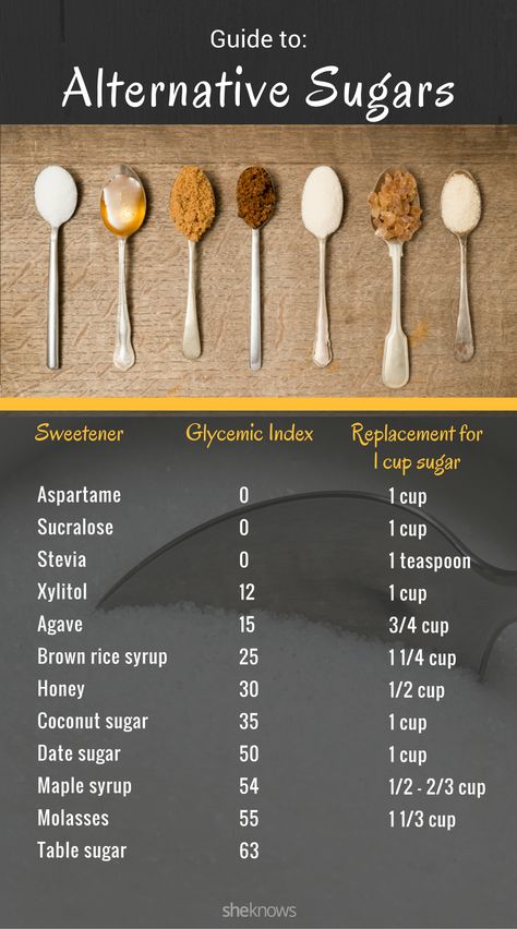 Your complete guide to alternative sweeteners. Healthy Sugar Alternatives, Alternative Sweeteners, Cooking Substitutions, Cooking Measurements, Sugar Alternatives, Baking Substitutes, Healthy Sugar, Food Info, Cooking Basics