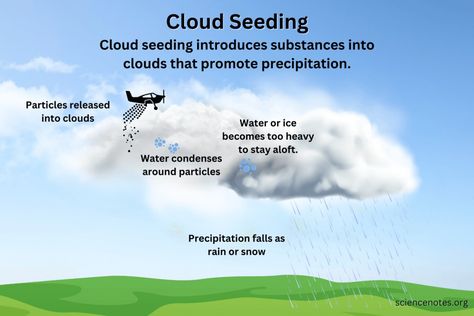 Cloud Seeding - What It Is and Whether It Works Plant Cell Diagram, Cloud Seeding, Science Homework, Biology Worksheet, Holiday Science, Growing Crystals, Chemistry Worksheets, Water Molecule, Science Notes