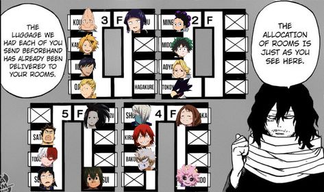 Here's a BNHA/MHA dorm template with faces since I suck at remembering names. :) Mha Dorm Shifting, Mha Dr Dorm, Mha Cafeteria, Class 1 A Height Chart Mha, Tbhk Oc Template, Mha School Schedule, Mha Dorm Visuals, Mha Dr Shifting, My Hero Academia Template