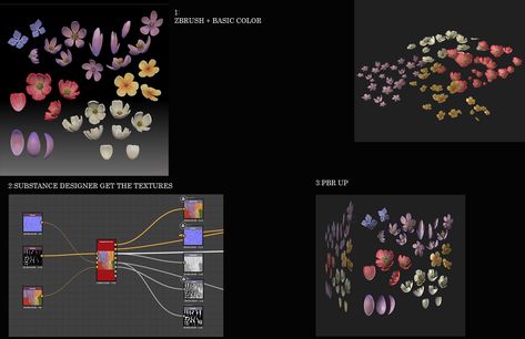 Technical and Art Tips for Environment Artists Technical Artist, Stylized Art, Game Textures, 3d Modeling Tutorial, Point Light, Tech Art, Scene Art, 3d Modelling, Breath Of The Wild