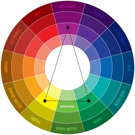 خريطة ذهنية, Split Complementary, Săpunuri Handmade, Color Circle, Color Psychology, Colour Board, Complementary Colors, Color Wheel, Cheat Sheets