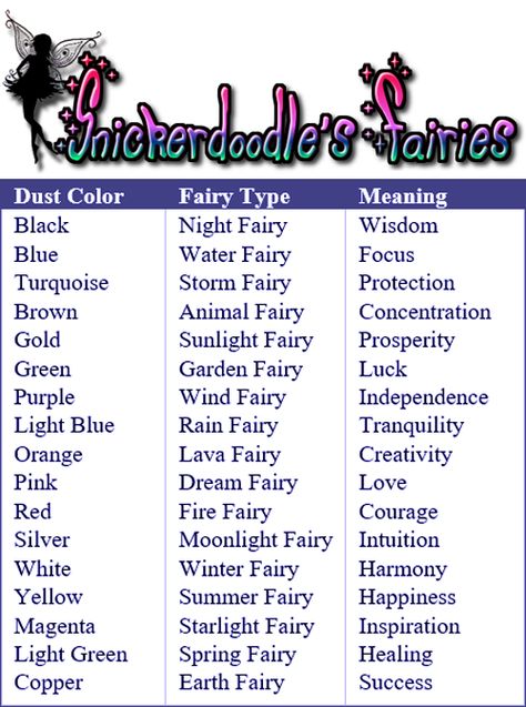 Snickerdoodle's Fairies - dust colors and meanings Fairy Magic Spells, Fairy Knowledge, Facts About Fairies, Fairy Information, Fairy Personality, Fairy Types Mythology, Fairy Codes, Offerings For Fairies, Different Types Of Faeries