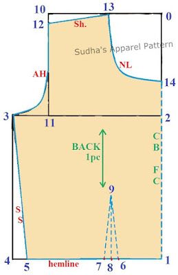 High Neck Saree Blouse, Sleeveless Blouse Pattern, Basic Blouse Pattern, Simple Blouse Pattern, Simple Saree Blouse, Blouse Drawing, Blouse Tutorial, Saree Jacket, Sleeveless Blouse Saree