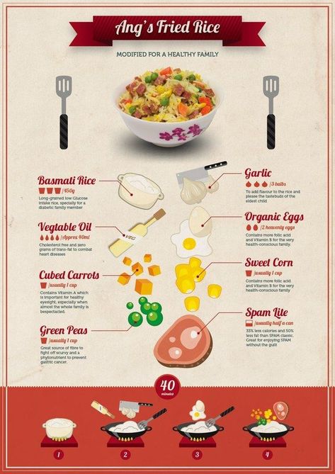 Ang's Fried Rice modified for a healthy family Food Infographic, Organic Eggs, Fried Rice Recipe, Home Economics, Healthy Family, Kids Diet, Health Eating, Food Facts, Rice Recipe