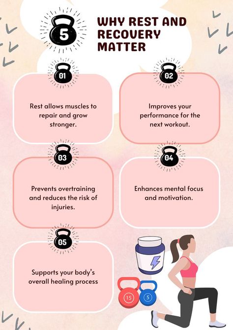 Why Rest and Recovery Matter: Explains the benefits of rest: muscle repair, performance improvement, injury prevention, mental focus, and healing. The design uses soft pastels, a kettlebell, and a protein powder symbol to highlight the importance of balance in a fitness routine. Gym Tips For Beginners For Women, Gym Etiquette, Gym Games, Gym Tips, Mental Focus, Stay Motivated, Healing Process, Training Tips, Daily Workout