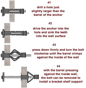 drawing demonstrating installation of an expansion anchor in a hollow wall Concrete Block Foundation, Brick And Concrete, Hollow Wall Anchors, Hollow Wall, Concrete Anchors, Toggle Bolts, Drywall Anchors, Concrete Walls, Masonry Wall