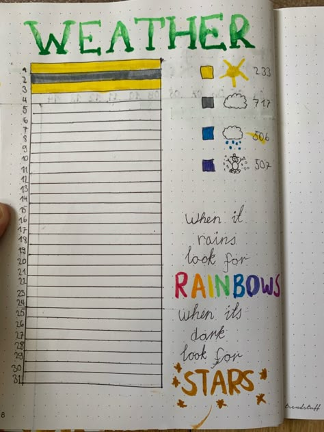 Selfmade weather tracker for bullet journal ☀️ made with brush pens #diy #journal #bulletjournal #green #weather #tracker Bujo Weather Tracker Ideas, Journal Ideas Weather Tracker, Weather Journal Ideas, January Weather Tracker, Weather Tracker Ideas, October Weather Tracker, Journal Weather Tracker, Weather Bullet Journal, Bullet Journal Ideas May