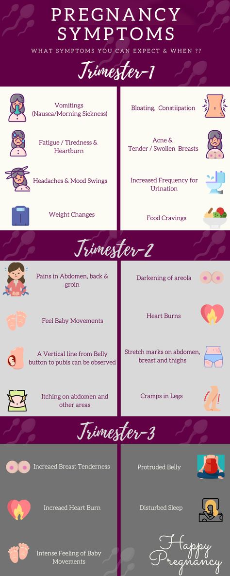 Pregnancy Mood Swings, Pregnancy Care Package, Symptoms Of Pregnancy, Morning Sickness Remedies, Nausea Pregnancy, Calf Cramps, Pregnancy Pain, Pregnancy Info, About Pregnancy