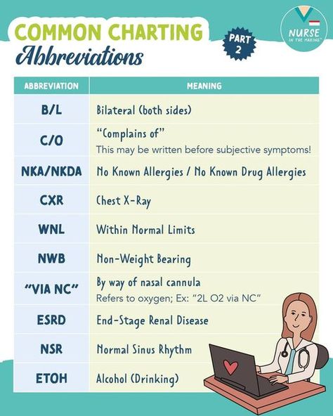 Documentation Nursing, Nurse Documentation, Common Medical Abbreviations, Nutrition Notes, Nurse In The Making, Medical Abbreviations, Nursing School Prep, Charting For Nurses, Nursing School Life