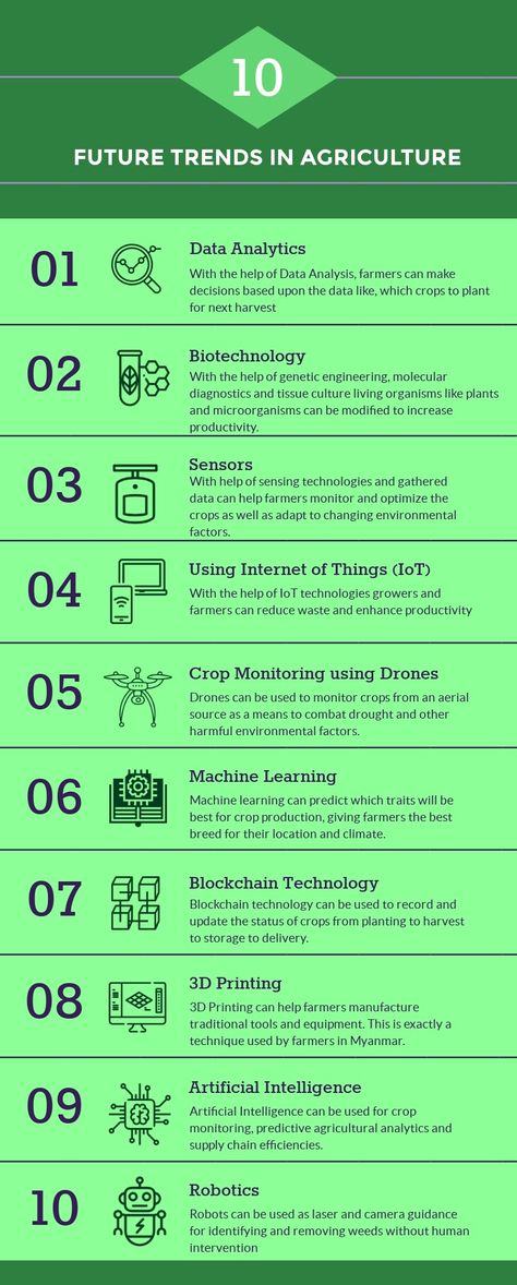 Precision Agriculture Technology, Agriculture Technology Innovation, Smart Agriculture Iot, Modern Agriculture Technology, Farming Ideas Agriculture, Garden Technology, Future Agriculture, Agriculture Ideas, Agriculture Business Plan