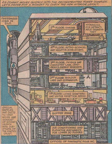 The Baxter Building from Fantastic Four #149 December 1982 Baxter Building, Secret Headquarters, Gadgets Design, Midtown Nyc, Fantastic 4, John Byrne, Marvel Comic Universe, Fantastic Four, Super Villains