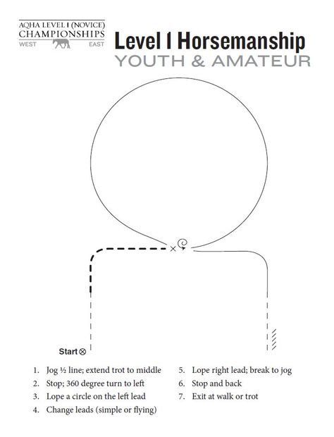 Horsemanship Western Riding Lesson Plans, Western Horsemanship Patterns, Showmanship Patterns, Horsemanship Patterns, Horse Riding Exercises Western, Hunt Seat Equitation, Dressage Exercises, Liberty Horse Training Natural Horsemanship, Western Horsemanship