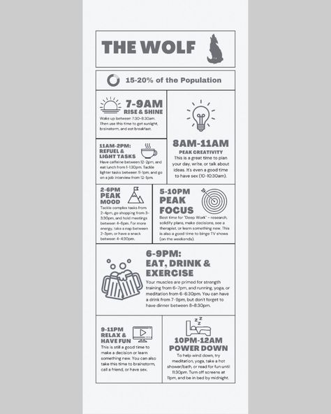 Chronotypes: Learn the Ideal Time to Do (Almost) Anything Wolf Chronotype Schedule, Wolf Chronotype, Aesthetic Planners, Evening Rituals, Bullet Journal Paper, Youtube Content, Free Aesthetic, Design Your Life, Planner Printables Free