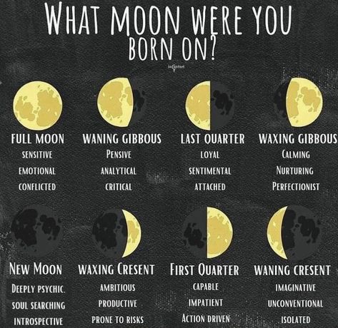 Moon Phases Meaning, Moon Phrases, Birth Chart Calculator, Your Rising Sign, Free Birth Chart, Free Birth, Zodiac Moon, The Moon Phases, Cycle Syncing