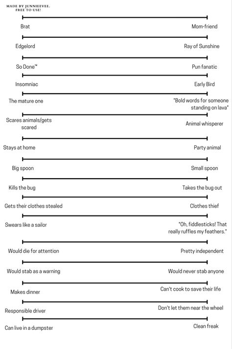 Relationship Sheet, Art Challenge Template, Relationship Template, Ship Template, Types Of Mental Health, Challenge Template, Personality Chart, Relationship Chart, Character Sheet Template