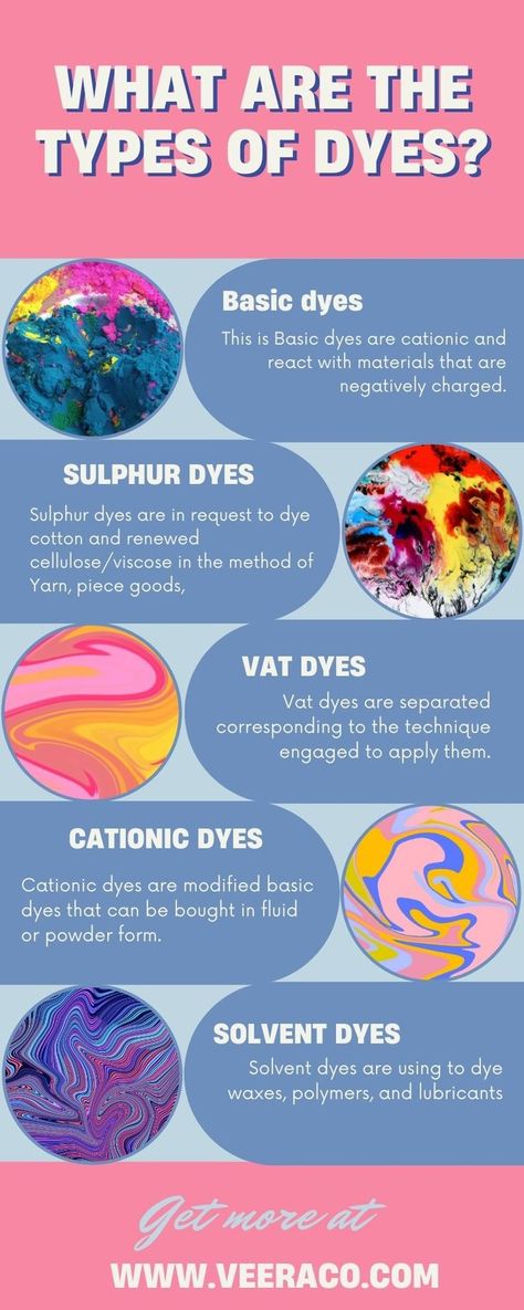 What are the types of Dayes Types Of Ties, Methylene Blue, Process Chart, Birds Embroidery Designs, Plastic Foil, Hand Painted Sarees, Bird Embroidery, Textile Industry, Wood Candles