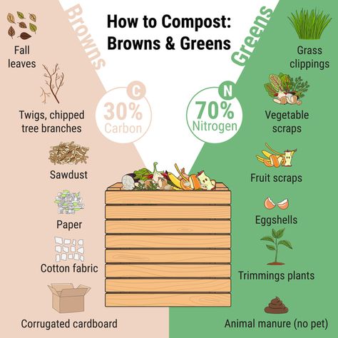 How to Compost at Home: A Beginner's Guide Compost Starter, Diy Fertilizer, Make Compost, Compost Bin Diy, Diy Compost, Composting Process, Vegetable Scraps, How To Make Compost, Organic Waste